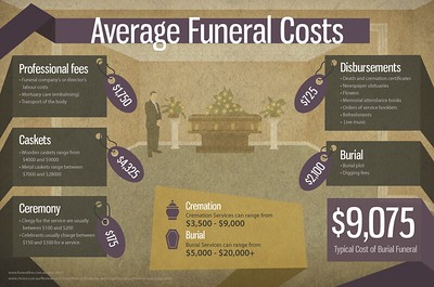 Assistance for Funeral Expenses and options that are available to you | Phoenix Title Loans